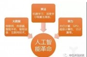 美国人工智能培训人工智能 探索美国人工智能培训的现状与未来