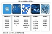 人工智能的三大支柱 探究人工智能的核心技术