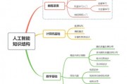 人工智能b 从入门到精通的全面学习指南