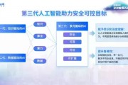人工智能在国企应用探索 以某国企为例