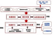 人工智能的构造 探究人工智能的实现原理与技术