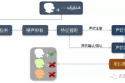 人工智能音频应用探究 从技术到市场的全面分析