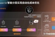 亚马逊智能算法 探究亚马逊的智能化技术