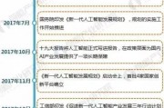人工智能政策最新动态 政策解读和未来发展趋势