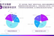 女生智能算法 探讨女性在智能算法领域的发展与应用