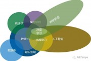 数据挖掘人工智能 探究数据挖掘与人工智能的关系