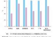 中美人工智能算法的比较分析 探讨中美两国人工智能算法发展现状及优劣比较