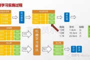 领跑机器学习 掌握机器学习的最新技术和趋势
