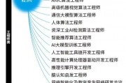 人工智能算法研究岗位职责 深入解析人工智能算法研究岗位的职责与要求