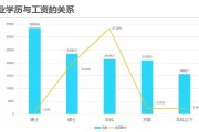 人工智能算法博士月薪 了解人工智能算法博士的薪资水平