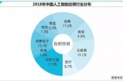 人工智能企业排名 最新的人工智能企业排名榜单