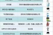 人工智能机器人哪个品牌好 全面评测机器人市场主流品牌