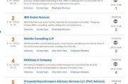 ibm 人工智能排名 解读最新ibm人工智能领域排名