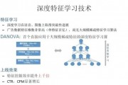 机器学习方法pdf 深入了解机器学习的基本概念和实现方法