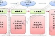 溯源人工智能 探究人工智能在溯源领域的应用与前景