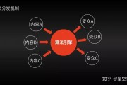 智能算法选择 如何选择适合自己的智能算法
