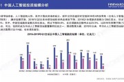 2019人工智能报告 分析人工智能技术发展趋势与应用前景