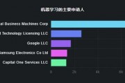 机器学习专业排名 了解全球顶尖机器学习专业排名