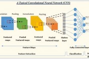 3344ai 全面解析3344ai的含义和应用场景