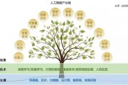 学人工智能需要学什么 掌握人工智能的核心技术与应用