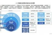 ai人工智能技术分类 深入解析ai技术的分类和应用场景