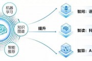 人工智能与自然语言处理的结合 探讨人工智能在自然语言处理中的应用