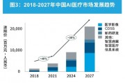 人工智能在医疗领域的应用与发展趋势