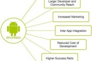 人工智能android 探究人工智能在android系统中的应用