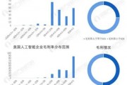 人工智能排行 探讨全球人工智能领域的领军企业及技术发展趋势