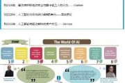 AI部门 探索人工智能的未来发展方向