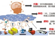 工业大脑智能算法应用系统 提高工业生产效率的新技术