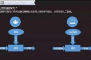 shark机器学习 探索shark在机器学习中的应用