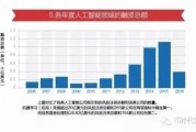 人工智能未来前景 展望人工智能技术的未来发展方向