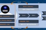 人工智能算法运营岗位 探究人工智能在运营中的应用