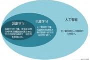人工智能教育培训 了解人工智能教育培训的重要性与前景