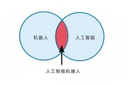 人工智能与机器人的关系：人工智能到底属于机器人吗？