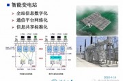 电力人工智能产品 革新电力行业的智能化产品