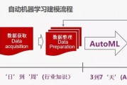 自动机器学习 机器学习的自动化实现方法