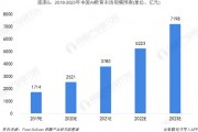 我国中小学设人工智能课程 AI教育在中国的发展现状
