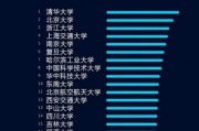 国内人工智能院校排名 最全面的人工智能院校排行榜