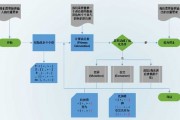 vb人工智能算法 探究vb语言在人工智能方面的应用