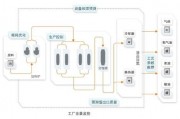 人工智能在化工中的应用 探索化工行业中人工智能的新领域