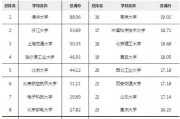 人工智能院校排名 2021最新人工智能院校排行榜