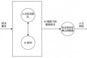 人工智能标注技术及应用研究