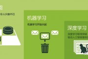 人工智能与机器学习的区别 深入探讨人工智能和机器学习的异同