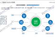 人工智能多 探讨人工智能技术的现状和未来发展趋势