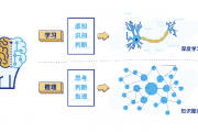 机器学习战略 探究机器学习实现的策略和方法