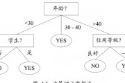 机器学习树 探究机器学习中的决策树算法