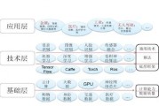 人工智能技术栈 探索人工智能技术的发展与应用