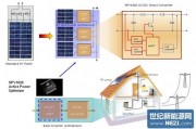 mppt智能算法 优化太阳能发电效率的新技术